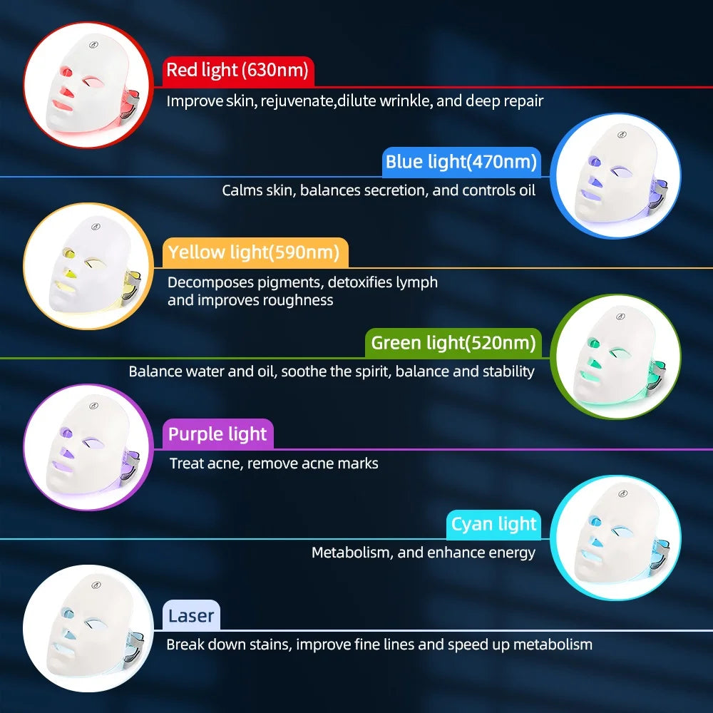 Lunelle™ 7-Color LED Face & Neck Therapy Mask